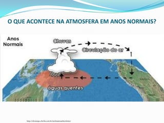 O QUE ACONTECE NA ATMOSFERA EM ANOS NORMAIS?




     http://clictempo.clicrbs.com.br/mclimaticasrbs/elnino/
 