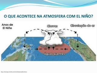 O QUE ACONTECE NA ATMOSFERA COM EL NIÑO?




http://clictempo.clicrbs.com.br/mclimaticasrbs/elnino/
 