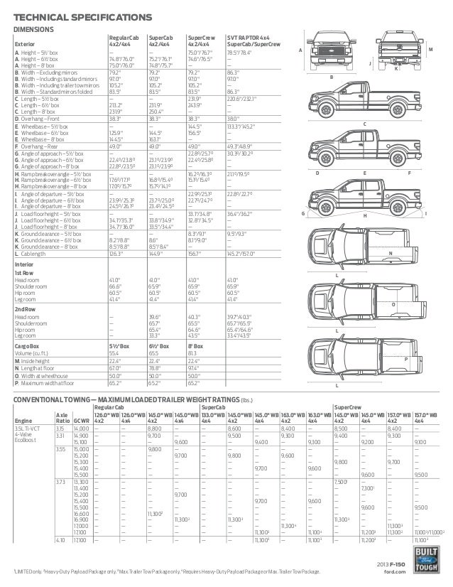 What is the typical gross weight of a Ford F-150?