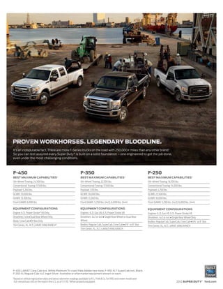 It’s an indisputable fact. There are more F-Series trucks on the road with 250,000+ miles than any other brand.1
So you can rest assured every Super Duty ® is built on a solid foundation – one engineered to get the job done,
even under the most challenging conditions.




F-450                                                                 F-350                                                       F-250
BEST MAXIMUM CAPABILITIES2                                            BEST MAXIMUM CAPABILITIES2                                  BEST MAXIMUM CAPABILITIES2
5th-Wheel Towing: 24,500 lbs.                                         5th-Wheel Towing: 22,700 lbs.                               5th-Wheel Towing: 16,700 lbs.
Conventional Towing: 17,500 lbs.                                      Conventional Towing: 17,500 lbs.                            Conventional Towing: 14,000 lbs.
Payload: 5,260 lbs.                                                   Payload: 7,110 lbs.                                         Payload: 4,290 lbs.
GCWR: 33,000 lbs.                                                     GCWR: 30,000 lbs.                                           GCWR: 23,500 lbs.
GVWR: 13,300 lbs.                                                     GVWR: 13,300 lbs.                                           GVWR: 10,000 lbs.
Front GAWR: 6,000 lbs.                                                Front GAWR: 5,250 lbs. (4x2); 6,000 lbs. (4x4)              Front GAWR: 5,250 lbs. (4x2); 6,000 lbs. (4x4)

EQUIPMENT CONFIGURATIONS                                              EQUIPMENT CONFIGURATIONS                                    EQUIPMENT CONFIGURATIONS
Engine: 6.7L Power Stroke® V8 Only                                    Engines: 6.2L Gas V8, 6.7L Power Stroke V8                  Engines: 6.2L Gas V8, 6.7L Power Stroke V8
Drivelines: 4x4 ᭿ Dual Rear Wheel Only                                Drivelines: 4x2 or 4x4 ᭿ Single Rear Wheel or Dual Rear     Drivelines: 4x2 or 4x4 ᭿ Single Rear Wheel Only
Body: Crew Cab ᭿ 8'Box Only                                           Wheel                                                       Bodies: Regular Cab, SuperCab, Crew Cab ᭿ 6¾ or 8' Box
                                                                                                                                                                              '
Trim Series: XL, XLT, LARIAT, KING RANCH®                             Bodies: Regular Cab, SuperCab, Crew Cab ᭿ 6¾ or 8' Box
                                                                                                                  '               Trim Series: XL, XLT, LARIAT, KING RANCH
                                                                      Trim Series: XL, XLT, LARIAT, KING RANCH




F-450 LARIAT Crew Cab 4x4. White Platinum Tri-coat/Pale Adobe two-tone. F-350 XLT SuperCab 4x4. Black.
F-250 XL Regular Cab 4x2. Ingot Silver. Available or aftermarket equipment shown on each.
1
    Based on vehicle registration data and latest odometer readings available to R. L. Polk & Co. for 1992 and newer model year
    full-size pickups still on the road in the U.S. as of 1/1/10. 2 When properly equipped.                                                                  2012 SUPER DUTY® ford.com
 