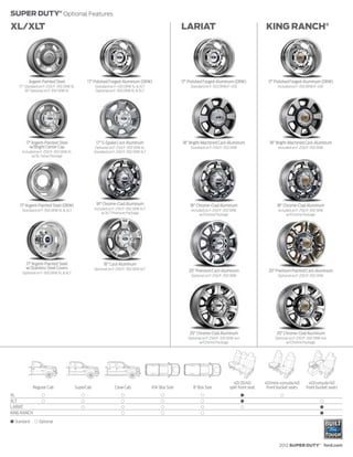 SUPER DUTY® Optional Features
XL/XLT                                                                                               LARIAT                                         KING RANCH®




          Argent-Painted Steel                  17" Polished Forged-Aluminum (DRW)                   17" Polished Forged-Aluminum (DRW)              17" Polished Forged-Aluminum (DRW)
    17" Standard on F-250/F-350 SRW XL              Standard on F-450 DRW XL & XLT                       Standard on F-350 DRW/F-450                       Included on F-350 DRW/F-450
        18" Optional on F-350 SRW XL                Optional on F-350 DRW XL & XLT




        17" Argent-Painted Steel                     17" 5-Spoke Cast-Aluminum                       18" Bright-Machined Cast-Aluminum                18" Bright-Machined Cast-Aluminum
          w/Bright Center Cap                        Optional on F-250/F-350 SRW XL                      Standard on F-250/F-350 SRW                       Included on F-250/F-350 SRW
      Included on F-250/F-350 SRW XL                Standard on F-250/F-350 SRW XLT
            w/XL Value Package




     17" Argent-Painted Steel (DRW)                  18" Chrome-Clad Aluminum                            18" Chrome-Clad Aluminum                         18" Chrome-Clad Aluminum
      Standard on F-350 DRW XL & XLT                Included on F-250/F-350 SRW XLT                       Included on F-250/F-350 SRW                      Included on F-250/F-350 SRW
                                                         w/XLT Premium Package                                 w/Chrome Package                                 w/Chrome Package




        17" Argent-Painted Steel                         18" Cast-Aluminum
        w/Stainless Steel Covers                    Optional on F-250/F-350 SRW XLT
      Optional on F-350 DRW XL & XLT
                                                                                                        20" Premium Cast-Aluminum                     20" Premium Painted Cast-Aluminum
                                                                                                          Optional on F-250/F-350 SRW                      Optional on F-250/F-350 SRW




                                                                                                         20" Chrome-Clad Aluminum                         20" Chrome-Clad Aluminum
                                                                                                        Optional on F-250/F-350 SRW 4x4                  Optional on F-250/F-350 SRW 4x4
                                                                                                              w/Chrome Package                                 w/Chrome Package




                                                                                                                                   40/20/40         40/mini-console/40       40/console/40
             Regular Cab                 SuperCab               Crew Cab              6¾' Box Size         8' Box Size           split front seat    front bucket seats    front bucket seats
XL               ᭹                          ᭹                       ᭹                      ᭹                   ᭹                          ᭹                 ᭹
XLT              ᭹                          ᭹                       ᭹                      ᭹                   ᭹                          ᭹                                         ᭹
LARIAT                                      ᭹                       ᭹                      ᭹                   ᭹                          ᭹                                         ᭹
KING RANCH                                                          ᭹                      ᭹                   ᭹                                                                    ᭹

᭹ Standard   ᭹ Optional




                                                                                                                                                           2012 SUPER DUTY® ford.com
 