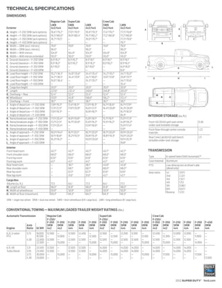 TECHNICAL SPECIFICATIONS
DIMENSIONS
                                        Regular Cab      SuperCab                       Crew Cab
                                        LWB              SWB            LWB             SWB              LWB
Exterior                                4x2/4x4          4x2/4x4        4x2/4x4         4x2/4x4          4x2/4x4                                                  E
                                                                                                                              A
A.   Height — F-250 SRW (w/o options)   76.6"/79.2"      77.0"/79.5"    76.9"/79.3"     77.4"/79.7"      77.3"/79.8"
A.   Height — F-350 SRW (w/o options)   76.5"/80.0"      76.9"/80.4"    76.7"/80.2"     77.2"/80.8"      77.2"/80.8"                                              D
A.   Height — F-350 DRW (w/o options)   76.7"/79.5"      —              76.9"/79.7"     —                77.3"/79.9"                                                               C
A.   Height — F-450 DRW (w/o options)   —                —              —               —                79.7"                                  B
B.   Width — SRW (excl. mirrors)        79.9"            79.9"          79.9"           79.9"            79.9"
B.   Width — DRW (excl. mirrors)        96.0"            —              96.0"           —                96.0"
B.   Width — With mirrors               104.9"           104.9"         104.9"          104.9"           104.9"
B.   Width — With mirrors extended      110.0"           110.0"         110.0"          110.0"           110.0"
C.   Ground clearance — F-250 SRW       8.5"/8.2"        8.5"/8.2"      8.5"/8.1"       8.5"/8.1"        8.5"/8.1"
C.   Ground clearance — F-350 SRW       8.5"/8.2"        8.5"/8.2"      8.5"/8.2"       8.5"/8.2"        8.5"/8.2"
C.   Ground clearance — F-350 DRW       8.1"/8.0"        —              8.1"/8.0"       —                8.0"/8.0"            J                                  K                                        L
C.   Ground clearance — F-450 DRW       —                —              —               —                8.0"
D.   Load floor height — F-250 SRW      35.2"/36.3"      34.8"/35.6"    34.4"/35.4"     34.2"/35.1"      34.1"/35.0"                                              F
D.   Load floor height — F-350 SRW      34.7"/38.5"      34.4"/37.9"    34.1"/38.0"     33.9"/37.8"      33.8"/37.7"                  G                          H                               I
D.   Load floor height — F-350 DRW      35.0"/36.4"      —              34.3"/35.7"     —                34.1"/35.6"
D.   Load floor height — F-450 DRW      —                —              —               —                35.4"
E.   Cargo box height                   20.0"            20.0"          20.0"           20.0"            20.0"
F.   Length                             227.6"           232.4"         248.6"          246.8"           263.0"
G.   Overhang — Rear                    52.4"            52.4"          52.4"           52.4"            52.4"                            M
H.   Wheelbase                          137.0"           141.8"         158.0"          156.2"           172.4"                                 N        O
I.   Overhang — Front                   38.1"            38.1"          38.1"           38.1"            38.1"
                                                                                                                                          M
J.   Angle of departure — F-250 SRW     17.8°/19.2°      17.4°/18.5°    17.0°/18.3°     16.7°/18.0°      16.7°/17.9°
J.   Angle of departure — F-350 SRW     17.3°/21.5°      17.0°/20.9°    16.6°/21.1°     16.4°/20.8°      16.3°/20.8°
J.   Angle of departure — F-350 DRW     17.6°/19.3°      —              16.9°/18.7°     —                16.7°/18.5°
J.   Angle of departure — F-450 DRW     —                —              —               —                18.3°                    INTERIOR STORAGE (cu. ft.)
K.   Ramp breakover angle — F-250 SRW   17.5°/20.4°      16.9°/19.8°    15.8°/18.1°     15.7°/18.1°      15.0°/17.3°
K.   Ramp breakover angle — F-350 SRW   17.2°/21.5°      16.7°/20.9°    15.6°/19.2°     15.5°/19.2°      14.8°/18.2°              Front 40/20/40 split seat center                        0.36
K.   Ramp breakover angle — F-350 DRW   17.5°/20.4°      —              15.9°/18.6°     —                15.0°/17.4°              under-seat lockable storage
K.   Ramp breakover angle — F-450 DRW   —                —              —               —                17.0°                    Front flow-through center console                       1.23
L.   Angle of approach — F-250 SRW      18.0°/19.4°      18.1°/20.1°    18.7°/20.0°     18.7°/20.0°      18.9°/20.6°              main bin
L.   Angle of approach — F-350 SRW      18.1°/18.8°      18.2°/19.5°    18.8°/19.3°     18.8°/19.3°      19.0°/20.0°
                                                                                                                                  Rear Crew Cab 60/40 split bench                         1.17
L.   Angle of approach — F-350 DRW      18.2°/19.2°      —              19.0°/20.6°     —                19.1°/20.3°              lockable under-seat storage
L.   Angle of approach — F-450 DRW      —                —              —               —                19.8°
Interior
Front head room                         40.7"            40.7"          40.7"           40.7"            40.7"                    TRANSMISSION
Front shoulder room                     68.0"            68.0"          68.0"           68.0"            68.0"
                                                                                                                                  Type                6-speed SelectShift Automatic™
Front hip room                          67.6"            67.6"          67.6"           67.6"            67.6"
Front leg room                          41.1"            41.1"          41.1"           41.1"            41.1"                    Case material Aluminum
Rear head room                          —                38.1"          38.1"           40.8"            40.8"                    PTO                 Live-drive access on driver’s side
Rear shoulder room                      —                68.1"          68.1"           68.0"            68.0"                                        (diesel only)
Rear hip room                           —                67.3"          67.3"           67.6"            67.6"                    Gear ratios         1st             3.97:1
Rear leg room                           —                31.6"          31.6"           42.1"            42.1"                                        2nd             2.32:1
Cargo Box                                                                                                                                             3rd             1.52:1
Volume (cu. ft.)                        77.3             64.1           77.3            64.1             77.3                                         4th             1.15:1
                                                                                                                                                      5th             0.86:1
M. Length at floor                      98.0"            81.8"          98.0"           81.8"            98.0"
                                                                                                                                                      6th             0.67:1
N. Width at wheelhouse                  50.9"            50.9"          50.9"           50.9"            50.9"
                                                                                                                                                      Reverse         3.13:1
O. Width at floor (maximum)             69.3"            69.3"          69.3"           69.3"            69.3"

SRW = single rear wheel DRW = dual rear wheel SWB = short wheelbase (6¾' cargo box) LWB = long wheelbase (8' cargo box)


CONVENTIONAL TOWING — MAXIMUM LOADED TRAILER WEIGHT RATINGS (lbs.)
Automatic Transmission               Regular Cab                                      SuperCab                                       Crew Cab
                                     F-250/                                           F-250/                                         F-250/
                                     F-350 F-350         F-250    F-350    F-350      F-350 F-350        F-250     F-350    F-350    F-350 F-350             F-250        F-350        F-350     F-450
                   Axle              SRW     DRW         SRW      SRW      DRW        SRW    DRW         SRW       SRW      DRW      SRW    DRW              SRW          SRW          DRW       DRW
Engine             Ratio   GCWR      4x2     4x2         4x4      4x4      4x4        4x2    4x2         4x4       4x4      4x4      4x2    4x2              4x4          4x4          4x4       4x4
6.2L 2-valve       3.73    19,000    12,500     —        12,500   12,400   —          12,500    —        12,200    12,100   —        12,400         —        12,000       12,000       —         —
FFV                        19,500    —          12,900   —        —        12,500     —         12,500   —         —        12,100   —              12,300   —            —            11,900    —
                   4.30    22,000    12,500     —        12,500   12,500   —          12,500    —        12,500    12,500   —        12,500         —        12,500       12,500       —         —
                           22,500    —          15,000   —        —        15,000     —         15,000   —         —        15,000   —              15,000   —            —            14,900    —
6.7L V8            3.31    23,500    12,500     —        12,500   12,500   —          14,000    —        14,000    14,000   —        14,000         —        14,000       14,000       —         —
Turbo Diesel       3.55    23,500    12,500     —        12,500   12,500   —          14,000    —        14,000    14,000   —        14,000         —        14,000       14,000       —         —
                   3.73    30,000    —          15,000   —        —        15,000     —         15,000   —         —        15,000   —              17,500   —            —            17,500    —
                   4.30    33,000    —          —        —        —        —          —         —        —         —        —        —              —        —            —            —         17,500




                                                                                                                                                                2012 SUPER DUTY® ford.com
 
