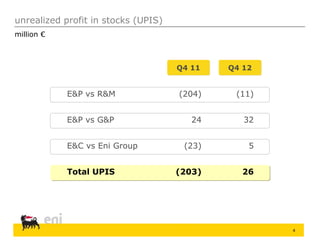 4
unrealized profit in stocks (UPIS)
million €
E&P vs R&M
E&P vs G&P
E&C vs Eni Group
Total UPIS
(11)
32
5
26
Q4 12
(204)
24
(23)
(203)
Q4 11
 