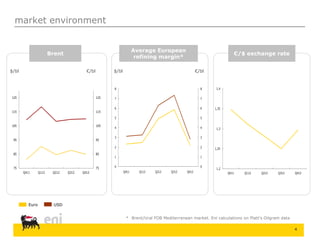 4
market environment
75
85
95
105
115
125
75
85
95
105
115
125
Q411 Q112 Q212 Q312 Q412
1,2
1,25
1,3
1,35
1,4
Q411 Q112 Q212 Q312 Q412
$/bl €/bl €/bl$/bl
Brent
Average European
refining margin*
€/$ exchange rate
0
1
2
3
4
5
6
7
8
0
1
2
3
4
5
6
7
8
Q411 Q112 Q212 Q312 Q412
* Brent/Ural FOB Mediterranean market. Eni calculations on Platt’s Oilgram data
USDEuro
 