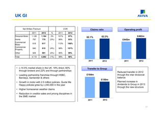 Aviva's 2012 full year results presentation | PDF