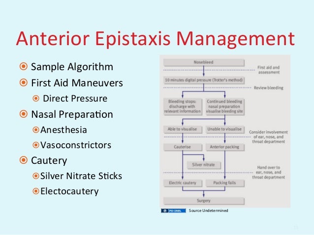 GEMC: Evaluation and Management of Epistaxis: Resident Training GEMC: Evaluation and Management of Epistaxis: Resident Training