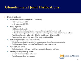 ¡  Complications!
§  Recurrent dislocation (Most Common)!
▪  < 20 years old: > 90% !
▪  > 40 years old: 10-15% !
§  Bony Injuries!
▪  Hill-Sachs Deformity !
▪  Compression fracture or groove of posterolateral aspect of humeral head!
▪  Results from impact of humeral head on the anterior glenoid rim as it dislocates or reduces!
▪  Avulsion of greater tuberosity (Higher incidence > 45 years old)!
▪  Bankart’s Fracture = Fracture of the anterior glenoid lip!
§  Nerve Injuries (10-25% dislocations)!
▪  Most often are traction related neuropraxias and resolve spontaneously!
▪  Axillary nerve (most common) or Musculocutaneous nerve!
§  Rotator Cuff Tears !
▪  86% of patients > 40 years will have associated rotator cuff tear!
§  Axillary Artery Injury (rare) !
▪  Elderly patients with weak pulse !
▪  Rapidly expanding hematoma!
31	
  
 