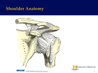 5	
  Gray’s	
  Anatomy,	
  Wikimedia	
  Commons	
  
 