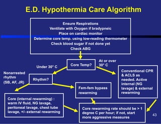 E.D. Hypothermia Care Algorithm
Ensure Respirations
Ventilate with Oxygen if bradypneic
Place on cardiac monitor
Determine core temp. using low-reading thermometer
Check blood sugar if not done yet
Check ABG

Under 30° C
Nonarrested
rhythm
(SB, AF, JR)

Core Temp?

At or over
30° C

Rhythm?
Fem-fem bypass
rewarming

Core (internal rewarming) :
warm IV fluid, NG lavage,
peritoneal lavage, chest tube
lavage, +/- external rewarming

Conventional CPR
& ACLS as
needed. Active
internal (NG
lavage) & external
rewarming

Core rewarming rate should be > 1
degree C per hour; if not, start
more aggressive measures

43

 