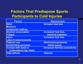 Factors That Predispose Sports
Participants to Cold Injuries
Factor
Wind
Moisture
Inadequate clothing
Alcohol consumption
Fatigue
Injury
Loss of consciousness
Tobacco use
Constricting garments
Contact with metal or
hydocarbons (eg, fuels)
High altitude

Mechanism
Increase heat loss
Increased heat loss,
impaired judgment
Increased heat loss
Diminished peripheral
blood supply
Increased thermal conductivity
Hypoxia
51

 