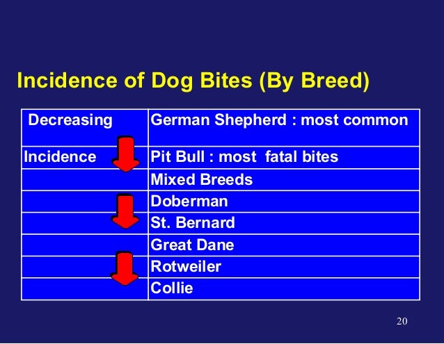 gemc mammal and human bite injuries