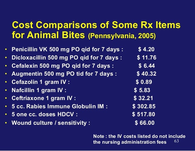GEMC - Mammal and Human Bite Injuries GEMC - Mammal and Human Bite Injuries
