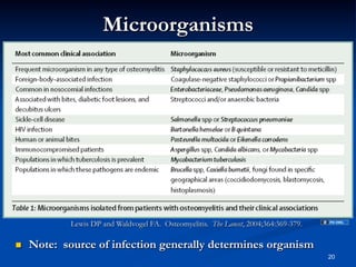 Microorganisms

Lewis DP and Waldvogel FA. Osteomyelitis. The Lancet, 2004;364:369-379.

 

Note: source of infection generally determines organism
20

 