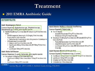 Treatment
 

2011 EMRA Antibiotic Guide

Levine BJ, ed. 2011 EMRA Antibiotic Guide; Irving, TX:2010.
28

 