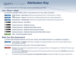 Attribution Key
for more information see: http://open.umich.edu/wiki/AttributionPolicy
Use + Share + Adapt
Make Your Own Assessment
Creative Commons – Attribution License
Creative Commons – Attribution Share Alike License
Creative Commons – Attribution Noncommercial License
Creative Commons – Attribution Noncommercial Share Alike License
GNU – Free Documentation License
Creative Commons – Zero Waiver
Public Domain – Ineligible: Works that are ineligible for copyright protection in the U.S. (17 USC § 102(b)) *laws in
your jurisdiction may differ
Public Domain – Expired: Works that are no longer protected due to an expired copyright term.
Public Domain – Government: Works that are produced by the U.S. Government. (17 USC §
105)
Public Domain – Self Dedicated: Works that a copyright holder has dedicated to the public domain.
Fair Use: Use of works that is determined to be Fair consistent with the U.S. Copyright Act. (17 USC § 107) *laws in your
jurisdiction may differ
Our determination DOES NOT mean that all uses of this 3rd-party content are Fair Uses and we DO NOT guarantee that
your use of the content is Fair.
To use this content you should do your own independent analysis to determine whether or not your use will be Fair.
{ Content the copyright holder, author, or law permits you to use, share and adapt. }
{ Content Open.Michigan believes can be used, shared, and adapted because it is ineligible for copyright. }
{ Content Open.Michigan has used under a Fair Use determination. }
2
 