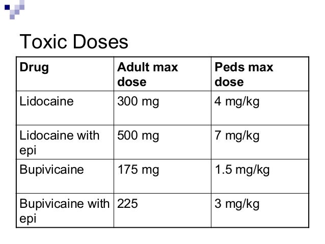 atenolol maximum dose medscape