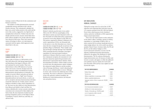 Analysis of                                                                                                                                                                     Analysis of
the results                                                                                                                                                                     the results




wanting a system of Sharia law for the constitution and    Malawi                                                     GPI indicators:
between secularists.
   The number of violent demonstrations increased
                                                           60th                                                       annual changes
considerably between mid-March 2011 and the                Change in score 2011-12: +0.146                            Taking the average scores for each of the 23 GPI
October elections. They subsequently subsided, but         Change in rank 2011-12: 19                                 indicators and comparing them with those from the
there were several violent protests in the south and the                                                              153 countries analysed in the 2011 GPI, the Political
                                                           Malawi’s relatively peaceful state (it was ranked
west of the country, triggered by very high levels of                                                                 Terror Scale, which measures levels of political
                                                           39th in the 2011 GPI, the second-highest of the
unemployment and poverty. Violent crime also rose                                                                     violence and terror worldwide in 2010, registered the
                                                           Sub-Saharan nations surveyed) shattered in 2011. At
sharply amid the security vacuum caused when many                                                                     largest annual improvement.
                                                           least 18 people were killed when police cracked down
police officers thought to be corrupt under the regime                                                                    There were also improvements to three indicators
                                                           on protests across urban Malawi on July 20th-21st.
were relieved of their posts. There were numerous                                                                     in the military sphere, including a decline in military
                                                           The protests, organised by Malawi’s influential civil
reports of lootings in offices, cars and properties                                                                   expenditure as a percentage of GDP in 2011, as
                                                           society organisations (CSOs), saw thousands take
associated with the regime, which appeared to have                                                                    many countries hit by economic headwinds moved to
                                                           to the streets to voice their discontent over a host of
abated later in the year.                                                                                             reduce budget deficits. Six of the world’s top military
                                                           issues that have emerged during the second term of the
                                                                                                                      spenders: Brazil, France, Germany, India, the UK and
                                                           president, Bingu wa Mutharika. These include: acute
                                                                                                                      the US, cut their defence budgets in 2011.
Oman                                                       fuel and foreign-exchange shortages since September
                                                                                                                      Level of perceived criminality in society was the
59th                                                       2010; worsening electricity shortages; extravagant
                                                           expenditure by senior government members;
                                                                                                                      indicator exhibiting the greatest deterioration,
                                                                                                                      followed by the gauge of the likelihood of violent
Change in score 2011-12: +0.150                            intolerance of dissent, which has created a culture of
                                                                                                                      demonstrations. The five indictors showing the
Change in rank 2011-12: 20                                 fear; widespread corruption; the enactment of a law
                                                                                                                      largest deteriorations were all measures of safety and
                                                           that bans injunctions against the government and a
Oman’s slide of 20 places to 59th position in the                                                                     security in society and appear to reflect the upheavals
                                                           deterioration in government-donor relations, which
2012 GPI reflects the Arab Spring-inspired protests                                                                   and turbulence that have shaken the Arab world
                                                           has jeopardised aid inflows. Violent clashes occurred
and disturbances that began in February 2011                                                                          since December 2010 and have since rippled out well
                                                           in several cities: the administrative capital, Lilongwe;
and continued for several months. There were                                                                          beyond that region.
                                                           the commercial capital, Blantyre; and the northern
deteriorations in three GPI indicators of societal
                                                           cities of Karonga and Mzuzu—clearly indicating that
safety and security, from low (benign) levels: the                                                                    Top-five improvements                            Change
                                                           this was not an isolated incident of unrest. Although
level of internal conflict, the likelihood of violent
                                                           an uneasy calm returned, the underlying issues remain       Political Terror Scale                          -0.062
demonstrations and perceptions of criminality. The
                                                           unresolved. The unrest is reflected in a deterioration      Terrorist acts                                  -0.049
number of security officers and police per head of
                                                           of four GPi indicators: political instability, the
population also rose, to a “high” level. Protestors                                                                    Military expenditure as a percentage of GDP     -0.045
                                                           likelihood of violent demonstrations, the homicide
demanded political and social reforms, as well as an                                                                   Military capability/sophistication              -0.033
                                                           rate and political terror.
end to corruption and many demonstrations took place                                                                   Aggregate number of heavy weapons per 100,000   -0.026
around the industrial city of Sohar, home to diverse                                                                   people
industries intended to reduce Oman’s dependence on
                                                                                                                      Top-five deteriorations                          Change
oil. The army was also called in to clear demonstrators
from Muscat and Salalah in April and May, but                                                                          Level of perceived criminality in society       +0.067

violence subsided after various economic and political                                                                 Likelihood of violent demonstrations            +0.042
concessions were announced by Sultan Qaboos bin                                                                        Number of homicides per 100,000 people          +0.036
Said al-Said, the most important of which was the                                                                      Level of organised conflict (internal)          +0.033
granting of legislative powers to the Majlis al-Shura                                                                  Level of violent crime                          +0.020
(Consultative Council), which was, until then, an
advisory body.




32                                                                                                                                                                                      33
 