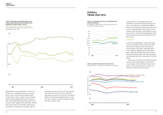 twenty
year trends




                                                                                                                                                        Overall
                                                                                                                                                        Trend 2007-2012

Chart 2.4: Percentage of countries rated as free,                                                                                                       Chart 2.5: GPI AVERAGE SCORE, 2007-2012, UNWEIGHTED AND               As seen in chart 2.5, the average country level
partially free, and not free in the Freedom House                                                                                                       POPULATION WEIGHTED
                                                                                                                                                                                                                              peacefulness in the world has barely changed in the
Freedom in the World survey, 1991-2010                                                                                                                  If a population weighted system is used, the world has become
SOURCE: FREEDOM HOUSE, FREEDOM IN THE WORLD SURVEY                                                                                                      less peaceful over the last six years.                                last six years. However, if a population weighting
The percentage of free countries has increased by about 5                                                                                                                                                                     method is used then peace has decreased over the last
percentage points since 1991.                                                                                                                                                                                                 six years. The greater part of this trend is driven by
                                                                                                                                                                                    2.5                                       changes in India and China, which together account
                                                                   0.5                                                                                                              2.4
                                                                                                                                                                                                                              for around 37% of the total global population. Both
                                                                                                                                                                                                                              China and India have become less peaceful over the
                                                                                                                                                                                    2.3
                                                                                                                                                                                                        Population Weighted   last six years.
                                                                                                                                                                                    2.2




                                                                                                                                                 Average GPI Score
                                                                                                                                        Free                                                                                  By Region
                                                                                                                                                                                    2.1

                                                                                                                                                                                    2.0                       Unweighted
                                                                                                                                                                                                                              As noted in the methodology, results, and findings
                                                                   0.4
         % of Countries that are Free, Partly Free, and Not Free




                                                                                                                                                                                                                              section, 2012 marks the first occasion in the GPI’s
% of Coutnries Rated as Free, Partly Free, or Not Free




                                                                                                                                                                                    1.9
                                                                                                                                                                                                                              history that Sub-Saharan Africa is not the least
                                                                                                                                                                                    1.8
                                                                                                                                                                                                                              peaceful region in the world, a distinction which
                                                                                                                                                                                    1.7                                       is now held by the Middle East and North Africa
                                                                                                                                                                                    1.6                                       region. Although the Middle East region has been
                                                                   0.3                                                                                                                                                        becoming less peaceful since 2009, the trend became
                                                                                                                                  Partly Free                                       1.5
                                                                                                                                                                                                 2007                 2012
                                                                                                                                                                                                                              most noticeable after 2010, owing chiefly to the Arab
                                                                                                                                                                                                                              Spring.
                                                                                                                                                                                                                                  At the other end of the spectrum, Western Europe
                                                                                                                                    Not Free
                                                                                                                                                                                                                              remains the most peaceful region in the world by
                                                                   0.2                                                                                  Chart 2.6: Regional Change in GPI score, 2007-2012                    a large margin. Central and Eastern Europe, Latin
                                                                                                                                                        Sub-Saharan Africa is no longer the world’s least peaceful region.    America, and Asia Pacific all have average scores
                                                                                                                                                                                                                              which have remained clustered around 2.


                                                                                                                                                                                           2.4

                                                                   0.1
                                                                                                                                                                                                                                     Middle East and North Africa
                                                                                                                                                                                           2.2                                       Sub-Saharan Africa




                                                                                                                                                        Average Global Peace Index Score
                                                                                                                                                                                                                                     Latin America
                                                                                                                                                                                           2.0                                       Asia-Pacific
                                                                                                                                                                                                                                     Central and Eastern Europe

                                                                   0.0                                                                                                                     1.8
                                                                         1991   2001                                                  2011                                                                                           North America
                                                                                                                                                                                           1.6
Although data is not available back to 1991 for all                                    percentage of countries rated as ‘free’ has increased                                                                                         Western Europe
the drivers, it is available for some socio-economic                                   from under 40% to just over 45% in 2010. The
                                                                                                                                                                                           1.4
factors. Chart 2.4 above shows Freedom House’s                                         percentage of ‘partly free’ and ‘not free’ has declined
Freedom Index, which is another measure of human                                       slightly over this period, although the last five years
                                                                                                                                                                                           1.2
progress and development that has over 20 years of                                     have seen a number of countries classified as ‘partly
data. The Freedom Index divides the countries of the                                   free’ fall to ‘not free’ status.
world into three categories: Free, Partly-Free, and Not                                                                                                                                    1.0
Free. Since the end of the Cold War and the spread                                                                                                                                               2007                         2012
of democracy in the formerly communist states, the



44                                                                                                                                                                                                                                                                               45
 