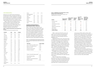 Overall                                                                                                                                                                                                                                          Overall
Trend 2007-2012                                                                                                                                                                                                                           Trend 2007-2012




SUB-SAHARAN AFRICA                                             Malawi                   1.71        1.89            0.18
                                                                                                                              Table 2.3: Comparison of Sub-Saharan Africa to other
                                                                                                                              Regions on Selected Indicators, 2012
                                                               Democratic Republic                                            Sub-Saharan Africa now has the 4th best ‘Relations with
Perhaps the most notable regional development is
                                                               of the Congo             2.89        3.07            0.18      neighbouring states’ of any region.
that Sub-Saharan Africa is no longer the world’s least
                                                               Nigeria                  2.60        2.80            0.20
peaceful region as of 2012. Although this is primarily                                                                                                                                                            Relations         Access to
                                                               Madagascar               1.91        2.12            0.21
due to the deterioration of peacefulness in the Middle                                                                                                                                  Deaths from   Political   with              Small Arms
                                                               Gabon                    1.76        1.97            0.21                                            Perception of       Internal      Terror      Neighbouring      and Light
East and North Africa, there are a number of areas
                                                                                                                               REGION                               Criminality         Conflict      Scale       States            Weapons
where Sub-Saharan Africa is becoming more peaceful.            Rwanda                   2.03        2.25            0.22

    Table 2.1 below shows the change in score of               Equatorial Guinea        1.80        2.04            0.24       Sub-Saharan Africa                          3.53             1.39         3.09           2.45             3.71
all the Sub-Saharan countries from 2009 to 2012.               Sudan                    2.92        3.19            0.27       Asia Pacific                                2.92             1.60         3.00           2.46             2.72
Thirteen countries in Sub-Saharan Africa have                                                                                  Central and Eastern Europe                  2.86             1.07         2.19           2.55             3.07
become more peaceful since 2009. Of these, Chad’s             Changes in Peacefulness in                                       Latin America                               3.67             1.30         2.63           1.85             3.49
peacefulness increased the most, followed by                  Sub-Saharan Africa, 2009-2012                                    Middle East and North Africa                3.31             1.72         3.03           3.00             3.06
Zimbabwe, Mauritania, and South Africa.                       Table 2.2 shows the change in indicator scores                   North America                               2.00             1.00         2.00           1.75             2.50
Table 2.1: Changes in Peacefulness in Sub-Saharan Africa,     (five risers, five fallers) in Sub-Saharan Africa from
                                                                                                                               Western Europe                              2.33             1.00         1.28           1.17             1.94
2009-2012                                                     2009 to 2012. It should be noted that the ‘Number
13 countries have become more peaceful since 2009.                                                                             Global Average                              3.14             1.33         2.59           2.28             3.11
                                                              of homicides’ indicator technically increased the
                                                              most over the period, changing by 0.903 however
 Country                2009         2012        Change
                                                              it has been excluded from table 2.2 as improved                     Table 2.3 shows the 2012 GPI scores for each                         state repression will have spill-over effects which
 Chad                    2.88        2.67            -0.21    data collection has resulted in a rapid increase in             region on the five indicators where Sub-Saharan                          positively influence other internal peace indicators. If
 Zimbabwe                2.74        2.54            -0.20    the numbers. Although this makes comparisons for                Africa improved the most from 2009. Regions                              this is the case, we should expect to see peacefulness
 Mauritania              2.48        2.30            -0.18    homicides in Sub-Saharan Africa difficult it will               with poorer scores than Sub-Saharan Africa are                           continue to increase in Sub-Saharan Africa in the
 South Africa            2.44        2.32            -0.12    improve the accuracy of this indicator in the future.           highlighted in red.                                                      next few years. The improvement on relations with
 Republic of                                                                                                                      Although Sub-Saharan Africa still performs below                     neighbouring states is also significant, as it shows
 the Congo               2.20        2.15            -0.05    Table 2.2: Top 5 Risers and Fallers by Indicator, 2009-2012     the global average on all five of these indicators, there                that gains to peacefulness are occurring across both
                                                              Access to small arms and light weapons improved the most over   are a number of surprising results. ‘Perceptions of                      internal and external indicators. Improving relations
 Ethiopia                2.55        2.50            -0.05
                                                              this period.
 Namibia                 1.84        1.80            -0.04                                                                    criminality’ are now higher in Latin America than                        with neighbouring states lessens the likelihood of
                                                                                                                              in Sub-Saharan Africa. The ‘Number of deaths from                        conflict in the Sub-Saharan region. This should in
 Burkina Faso            1.91        1.88            -0.02     Indicator                                   Score Change
                                                                                                                              internal conflict’ is worse in both Asia Pacific and the                 turn positively influence a number of other external
 Botswana                1.64        1.62            -0.02     Access to Small arms and light weapons      -0.225
                                                                                                                              Middle East and North Africa, than in Sub-Saharan                        peace indicators. Whilst the external relations score in
 Uganda                  2.14        2.12            -0.02     Relations with neighbouring states          -0.214
                                                                                                                              Africa. ‘Relations with neighbouring states’ are now                     Sub-Saharan Africa is still above the global average, it
 Kenya                   2.27        2.25            -0.01     Political Terror Scale                      -0.198
                                                                                                                              better than in Central and Eastern Europe.                               is higher than three other regions.
 Burundi                 2.53        2.52            -0.005    Deaths from internal conflict               -0.121                 Chart 2.7 shows the change in ‘Relations with                            Sub-Saharan Africa has also been improving on a
 Angola                  2.10        2.10            0.000     Perception of criminality                   -0.087             neighbouring states’ by region from 2009 to 2012.                        number of the factors associated with peace. The most
 Senegal                 1.98        1.99            0.01                                                                         The biggest increase in peacefulness in Sub-                         notable trend is highlighted in chart 2.8. Both gender
 Mozambique              1.77        1.80            0.03                                                                     Saharan Africa was in relation to ‘Access to small                       and income inequality has been decreasing since 2009.
 Cameroon                2.07        2.11            0.04                                                                     arms and light weapons’, although Sub-Saharan                            The axis for gender inequality has been inverted to
                                                               Number of internally displaced people                          Africa’s score is still well above any region other than                 make the trend more easily understandable.
 Mali                    2.09        2.13            0.05                                                  0.269
                                                                                                                              Latin America.
 Ghana                   1.76        1.81            0.05      UN peacekeeping funding                     0.198
                                                                                                                                  There is an improvement in peacefulness
 Zambia                  1.78        1.83            0.05      Violent crime                               0.138
                                                                                                                              pertaining to a decrease in the average Political Terror
 Tanzania                1.80        1.87            0.07      Likelihood of violent demonstrations        0.125
                                                                                                                              Scale score. This is perhaps the most interesting result,
 Cote d’Ivoire           2.34        2.42            0.08      Political instability                       0.088
                                                                                                                              as the Political Terror Scale is the GPI indicator that
 Somalia                 3.26        3.39            0.13                                                                     correlates most closely with the GPI itself over the
 Central African                                                                                                              period 2007-2012. It is likely that this decrease in
 Republic                2.73        2.87            0.14



46                                                                                                                                                                                                                                                         47
 