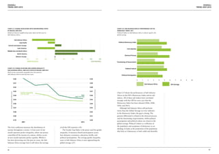 Overall                                                                                                                                                                                                                                                                                            Overall
Trend 2007-2012                                                                                                                                                                                                                                                                             Trend 2007-2012




Chart 2.7; Change in Relations with Neighbouring states                                                                                                                             Chart 2.9: Sub-Saharan Africa’s Performance on the
by region, 2009-2012                                                                                                                                                                Democracy Index, 2011
Relations between neighbouring states improved the most in                                                                                                                          Political Culture in Sub-Saharan Africa is almost equal to the
Sub-Saharan Africa.                                                                                                                                                                 global average


                                      Sub-Saharan Africa

                                              Asia-Pacific                                                                                                                            Political Democracy Index

 Central and Eastern Europe

                                            Latin America                                                                                                                                          Civil Liberties
Middle East and North Africa

                                            North America
                                                                                                                                                                                                Electoral Process
                                        Western Europe                              0
                                                            -0.3      -0.2   -0.1   0.0      0.1         0.2              0.3      0.4                                        0.5
                                                             MORE PEACEFUL                                                          LESS PEACEFUL                                   Functioning of Government



Chart 2.8; Change in INCOME AND GENDER INEQUALITY,                                                                                                                                               Political Culture
SUB-SAHARAN AFRICA, 2009-2012 states by region, 2009-2012
Both income and gender inequality have decreased in
Sub-Saharan Africa in the last four years.
                                                                                                                                                                                           Political Participation

                                     0.60                                                                                          0.50
                                                                                                                                                                                                                     0     1        2        3       4   5   6        7        8   9   10

                                     0.61                                                                                          0.49
                                                                                                                                                                                                                               Sub-Saharan Africa                GPI Average
                                     0.62                                                                                          0.48



                                                                                                                                          Household Income Gini Coefficient
                                     0.63                                                                                          0.47
     Gender Inequality Index Score




                                                Gender Inequality                                                                                                                   Chart 2.9 shows the performance of Sub-Saharan
                                                (Left Hand Side)
                                     0.64                                                                                 Gini     0.46                                             Africa on the EIU’s Democracy Index and its sub-
                                                                                                               (Right Hand Side)
                                                                                                                                                                                    indices. All of these sub-indices have correlated
                                     0.65                                                                                          0.45
                                                                                                                                                                                    strongly with the GPI for every year that the
                                     0.66                                                                                          0.44                                             Democracy Index has been released (2006, 2008,
                                                                                                                                                                                    2010, and 2011).
                                     0.67                                                                                          0.43                                                 Although Sub-Saharan Africa still performs
                                                                                                                                                                                    worse than the Global Average on every indicator
                                     0.68                                                                                          0.42
                                                                                                                                                                                    in the Democracy Index, the gap is closing. The
                                     0.69                                                                                          0.41                                             greatest differential is related to the electoral process
                                                                                                                                                                                    and the functioning of government, whilst political
                                     0.70                                                                                          0.40
                                                                                                                                                                                    participation and political culture are closest to the
                                                  2007                                                                    2012
                                                                                                                                                                                    global average. Political Culture is a reflection of
                                                                                                                                                                                    the popularity and acceptance of democracy as an
The Gini coefficient measures the distribution of                                         of all the GPI countries (.41).
                                                                                                                                                                                    ideology. It looks at the proportion of the population
income throughout a society. A Gini score of one                                             The Gender Gap Index is the proxy used for gender
                                                                                                                                                                                    that feels as if democracy is both viable and desirable.
would represent perfect inequality, where one person                                      inequality. It measures female participation across
controlled all the income of a nation, whilst a score                                     four domains: economics, education, health, and
of zero would represent perfect equality. Whilst it                                       political participation. The average gender inequality
has been decreasing over the past six years, the Sub-                                     score in Sub-Saharan Africa is now approaching the
Saharan Africa average Gini is still above the average                                    global average (.67).



48                                                                                                                                                                                                                                                                                                      49
 