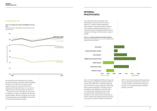 Overall
Trend 2007-2012




                                                                                        Internal
                                                                                        Peacefulness

By GOVERNMENT TYPE                                                                      Given that all but one of the changes to the
                                                                                        methodology of the GPI occurred in external
Chart 2.10: Change in GPI score by Government Type, 2007-                               indicators, it would be possibly misleading to
2012                                                                                    isolate changes in external peacefulness. However,
Full democracies are considerably more peaceful than any other                          as the indicators comprising internal peace have
government type.
                                                                                        remained essentially unchanged during this period, a
                                                                                        comparison of changes in internal peace by region is
                                        2.4                                             possible.

                                                                 Authoritarian regime
                                                                                        Chart 2.11: Change in Internal Peacefulness by Region
                                                                                        North America and Western Europe recorded the biggest positive
                                        2.2
                                                                                        changes in internal peacefulness.
                                                                       Hybrid regime


                                        2.0
     Average Global Peace Index Score




                                                                    Flawed democracy                          Asia-Pacific


                                        1.8                                               Central and Eastern Europe


                                                                                                          Latin America
                                        1.6
                                                                                         Middle East and North Africa

                                                                      Full democracy
                                        1.4                                                               North America


                                                                                                    Sub-Saharan Africa
                                        1.2

                                                                                                       Western Europe


                                        1.0                                                                               -0.10       -0.05        0.00   0.05         0.10       0.15       0.20
                                              2007                             2012                                       MORE PEACEFUL                                            LESS PEACEFUL



The large gap between full democracies and other                                        Chart 2.11 above highlights that Western Europe and                      2007, 16 saw their internal peacefulness decreased.
governance systems has remained constant throughout                                     North America increased their internal peacefulness                      The most prominent movement was in Mexico as
the history of the GPI. There has, however, been                                        over the period 2007-2012, a somewhat surprising                         a result of violence associated with the drug war,
a slight average increase in peace in the flawed                                        result as they were already starting from relative high                  but there were also large movements in Panama,
democracies in the past three years. It is too early to                                 levels of internal peacefulness. The fall in internal                    Paraguay, and Chile.
suggest that this trend will continue into the future.                                  peacefulness in the Middle East and North Africa
    During the first year of the GPI, the average score                                 is not particularly surprising, given the turmoil
for authoritarian regimes was slightly lower than that                                  associated with the Arab Spring. However, the
of hybrid regimes. However, the gap has now reversed                                    movement in Latin America was not prefaced by an
with hybrid regimes now being slightly more peaceful                                    obvious continent wide political discontent. Of the 21
on average than authoritarian regimes.                                                  Latin American countries included in the GPI since




50                                                                                                                                                                                                                     51
 