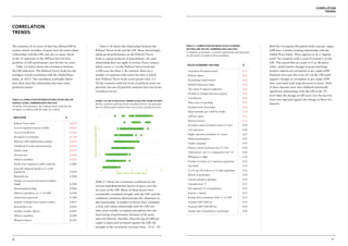 Correlation
                                                                                                                                                                                                                                                               trends




Correlation
trends

The existence of six years of data has allowed IEP to                                Chart 2.16 shows the relationship between the                     TABLE 2.7: CORRELATION BETWEEN socio-economic                Both the Corruption Perception Index and per capita
                                                                                                                                                       factors and the GPI, combined data 2007-2012
analyse which correlates of peace have the most robust                           Political Terror Scale and the GPI. Most interestingly,                                                                            GDP have a similar looking relationship with the
                                                                                                                                                       Corruption, governance, economic opportunity and education
relationship with the GPI, and also to assess which                              whilst good performance on the Political Terror                       are all closely correlated with peacefulness.                Global Peace Index. There appears to be a ‘tipping
of the 23 indicators in the GPI has been the best                                Scale is a good predictor of peacefulness, the same                                                                                point’ for countries with a score of around 2 on the
predictor of GPI performance over the last six years.                            relationship does not apply in reverse. Every country                                                                              GPI. This meant that at a score of 2 on the peace
                                                                                                                                                        Socio-Economic Factors                             R
    Table 2.6 below shows the correlation between                                which scores a 1 on the Political Terror Scale has                                                                                 index, small positive changes in peace had large
the GPI indicators. The Political Terror Scale has the                           a GPI score less than 2. By contrast, there are a                      Corruption Perceptions Index                      -0.71     positive impacts on corruption or per capita GDP.
strongest overall correlation with the Global Peace                              number of countries with scores less than 2 which                      Political culture                                 -0.65     Similarly once past the score of 2 on the GPI small
Index, at .8212. The correlation scatterplot below                               have Political Terror Scale scores greater than 3.5.                   Functioning of government                         -0.65     negative changes in corruption or per capita GDP
does show that this relationship may have some                                   All the countries with low levels of political terror are              Political Democracy Index                         -0.64
                                                                                                                                                                                                                    were associated with large decreases in peace. Both
predictive power.                                                                peaceful, but not all peaceful countries have low levels                                                                           of these datasets were also exhibited statistically
                                                                                                                                                        The extent of regional integration                 0.62
                                                                                 of political terror.                                                                                                               significant relationships with the GPI at the 5%
                                                                                                                                                        Hostility to foreigners/private property           0.62
                                                                                                                                                                                                                    level when the change in GPI score over the last five
                                                                                                                                                        Civil liberties                                   -0.58
TABLE 2.6: CORRELATION BETWEEN GPI INDICATORS AND GPI
                                                                                 Chart 2.16: GPI vs Political Terror Scale, Five Years of Data
                                                                                                                                                                                                                    years was regressed against the change in these two
OVERALL SCORE, COMBINED DATA 2007-2012                                                                                                                  Mean years of schooling                           -0.55     datasets.
                                                                                 All the countries with low levels of political terror are peaceful,
Of all the GPI indicators, the Political Terror Scale has the                    but not all peaceful countries have low levels of political terror.    Freedom of the Press Index                         0.52
strongest correlation with the index as a whole.
                                                                                                                                                        Infant mortality per 1,000 live births             0.52
                                                                                                         5                                              GDP per capita                                    -0.51
 Indicator                                            R
                                                                                                                                                        Electoral process                                 -0.51
 Political Terror Scale                                   0.8212
                                                                                                                                                        Secondary school enrolment ration (% Net)         -0.49
                                                                    Political Terror Scale (2007-2012)




 Level of organized internal conflict                     0.8210                                         4                                              Life expectancy                                   -0.49
 Access to small arms                                     0.7161
                                                                                                                                                        Higher education enrolment (% Gross)              -0.47
 Perception of criminality                                0.7134
                                                                                                                                                        Political participation                           -0.47
 Relations with neighbouring countries                    0.6616                                         3
                                                                                                                                                        Gender inequality                                 -0.47
 Likelihood of violent demonstrations                     0.6429
                                                                                                                                                        Primary school enrolment ratio (% Net)            -0.46
 Violent crime                                            0.6179
                                                                                                                                                        Adult literacy rate (% of population over 15)     -0.44
 Terrorist acts                                           0.6106                                         2
                                                                                                                                                        Willingness to fight                               0.38
 Political instability                                    0.5235
                                                                                                                                                        Number of visitors as % domestic population       -0.33
 Deaths from organized conflict (internal)                0.3882
                                                                                                                                                        Gini Index                                         0.33
 Internally displaced people as % of the                                                                 1
 population                                               0.3626
                                                                                                             1   2             3              4    5    15-34 year old males as % of adult population      0.33
                                                                                                                 Global Peace Index (2007-2012)
                                                                                                                                                        Women in parliament                               -0.30
 Homicide rate                                            0.3260
                                                                                                                                                        Current education spending                        -0.30
 Number of external and internal conflicts                                       Table 2.7 shows the correlation coefficient for the
 fought                                                   0.2944                                                                                        Unemployment %                                     0.21
                                                                                 various multidimensional factors of peace over the
 Peacekeeping Funding                                     0.2846                                                                                        Net migration (% of population)                   -0.18
                                                                                 six years of the GPI. Many of these factors have
 Military expenditure as a % of GDP                       0.2504                                                                                        Exports + imports                                 -0.15
                                                                                 consistently correlated strongly with the GPI, and the
 Armed forces personnel                                   0.1889                 combined correlation demonstrates the robustness of                    Foreign direct investment (flow) % of GDP         -0.12
 Number of deaths from external conflict                  0.0813                 this relationship. A number of factors have exhibited                  Nominal GDP (US$ bn)                              -0.10
 Incarceration rate                                       0.0562                 a close and robust relationship with the GPI over                      Nominal GDP (US$ PPP bn)                          -0.04
 Number of police officers                                0.0491                 time, most notably corruption perceptions but also                     Gender ratio of population: men/women              0.00
 Military capability                                      -0.0388                functioning of government, freedom of the press,
 Weapons imports                                          -0.1583
                                                                                 and civil liberties. Notably, when the log of GDP per
                                                                                 capita is taken and correlated against the GPI, the
                                                                                 strength of the correlation increases from -.51 to -.58.



56                                                                                                                                                                                                                                                                     57
 