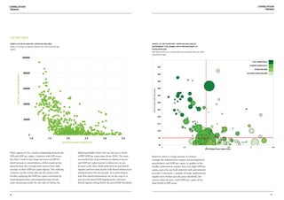 Correlation                                                                                                                                                                                                                                    Correlation
trends                                                                                                                                                                                                                                              trends




GDP PER CAPITA

Chart 2.20: GPI vs GDP PER CAPITA (US DOLLARS)                                                                                     Chart 2.21: GPI vs GDP PER CAPITA (US DOLLARS) BY
There is a strong correlation between the GPI and GDP per                                                                          government type, BUBBLE SIZE IS PROPORTIONAL TO
capita.                                                                                                                            POPULATION SIZE.
                                                                                                                                   Full democracies are considerably more peaceful than any other
                                                                                                                                   government type.
                                         100000
                                                                                                                                                                                                                                           full democracy

                                                                                                                                                                                                                                      flawed democracy
                                                                                                                                                                      $55
                                                                                                                                                                                                                                            hybrI d regIme

                                          80000                                                                                                                       $50
                                                                                                                                                                                                                                    auThorIT arIa n regIme
        GDP Per Capita (USD) 2006-2011




                                                                                                                                                                      $45



                                          60000                                                                                                                       $40




                                                                                                                                    GDP Per Capita (PPP, Thousands)
                                                                                                                                                                      $35


                                                                                                                                                                      $30
                                          40000

                                                                                                                                                                      $25


                                                                                                                                                                      $20
                                          20000
                                                                                                                                                                      $15


                                                                                                                                                                      $10

                                              0
                                               1.0   1.5        2.0               2.5              3.0               3.5                                              $5

                                                            Global Peace Index (2007-2012)
                                                                                                                                                                      $0
                                                                                                                                                                            1   1.5                  2                        2.5      3                      3.5
                                                                                                                                                                                                    2010 Global Peace Index Score

There appears to be a similar relationship between the                     following bubble charts only use one year’s worth
GPI and GDP per capita. Countries with GPI scores                          of PPP GDP per capita data (from 2010). The most        However, there is a large amount of variance
less than 2 tend to have large increases in GDP for                        successful form of government in relation to peace      amongst the authoritarian regimes across population,
small increases in peacefulness, whilst countries less                     and GDP per capita income is democracy as can           peacefulness, and GDP per capita. A number of the
peaceful than this turning point seem to have little                       be seen in the chart. Both authoritarian and hybrid     smaller authoritarian regimes have very high GDP per
variance in their GDP per capita figures. The outlying                     regimes perform most poorly with flawed democracies     capita, and a few are both relatively rich and relatively
countries on this scatter plot are all resource rich.                      sitting between the two groups. It is interesting to    peaceful. Conversely, a number of larger authoritarian
Further exploring the GDP per capita correlation by                        note that flawed democracies are on the cusp of or      regimes have broken past the peace threshold, but
inserting governance and population data reveals                           just over the peace/GDP tipping point, and most         remain relatively poor, with GDPs per capita of less
some interesting trends. For the sake of clarity, the                      hybrid regimes sitting below the peace/GDP threshold.   than $5000 in PPP terms.




60                                                                                                                                                                                                                                                           61
 