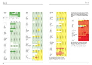 Quintile                                                                                                                                                                                                             Quintile
analysis                                                                                                                                                                                                             analysis




 Botswana               1.64      1.64     1.69     1.62     Albania                 1.93   1.93   1.91   1.93    Saudi Arabia           2.17     2.22    2.19     2.18   Both Syria and Libya have experienced tremendous
 Romania                1.59      1.75     1.74     1.63     Moldova                 1.92   1.94   1.89   1.93    Haiti                   2.33    2.27     2.29    2.18
                                                                                                                                                                          conflict and upheaval since the beginning of the Arab
                                                                                                                                                                          Spring, with the Gaddafi regime being overthrown in
 Uruguay                1.56      1.57     1.52     1.63     Macedonia               2.04   2.05   2.05   1.93    Cambodia                2.18    2.26     2.30    2.21
                                                                                                                                                                          Libya and an as yet unresolved uprising still gripping
 Vietnam                1.66      1.69     1.67     1.64     Guyana                  2.10   2.09   2.11   1.94    Belarus                 2.10    2.24     2.28    2.21
                                                                                                                                                                          Syria.
                                                             Cuba                    1.86   1.96   1.96   1.95    Uzbekistan              2.20    2.25     2.26    2.22
Whilst only one country (Ecuador) moved from the
                                                             Ukraine                 2.01   2.12   1.99   1.95    Egypt                   1.77    1.78     2.02    2.22
third quintile into the second, 12 moved from the                                                                                                                                                 2009    2010    2011     2012
second to the third.                                         Tunisia                 1.70   1.68   1.76   1.95    El Salvador             2.07    2.20     2.22    2.22
                                                             Cyprus                  1.74   2.01   2.01   1.96    Jamaica                 2.11    2.14     2.24    2.22    Yemen                  2.36    2.56    2.67     2.60
                           2009     2010     2011     2012
                                                             Gambia                         1.90   1.91   1.96    Benin                                            2.23    Colombia               2.65    2.79    2.70     2.62
 Croatia                   1.74     1.71     1.70     1.65                                                                                                                 Chad                   2.88    2.96    2.74     2.67
                                                             Gabon                   1.76   1.98   2.06   1.97    Armenia                         2.27     2.26    2.24
 Costa Rica                1.58     1.59     1.68     1.66                                                                                                                 Nigeria                2.60    2.76    2.74     2.80
                                                             Paraguay                1.92   2.00   1.95   1.97    Niger                                    2.36    2.24
 Laos                      1.70     1.66     1.69     1.66                                                                                                                 Syria                  2.05    2.27    2.32     2.83
                                                             Greece                  1.78   1.89   1.95   1.98    Turkmenistan            2.11    2.29     2.25    2.24
 Italy                     1.65     1.70     1.77     1.69                                                                                                                 Libya                  1.71    1.84    2.82     2.83
                                                             Senegal                 1.98   2.03   2.05   1.99    Bahrain                 1.88    1.97     2.40    2.25
 Bulgaria                  1.77     1.78     1.85     1.70                                                                                                                 Pakistan               2.86    3.05    2.91     2.83
                                                             Peru                    1.97   2.07   2.08   2.00    Rwanda                  2.03    2.02     2.19    2.25
 France                    1.58     1.64     1.70     1.71                                                                                                                 Israel                 3.04    3.02    2.90     2.84
                                                             Nepal                   1.94   2.04   2.15   2.00    Kenya                   2.27    2.37     2.28    2.25
 Estonia                   1.66     1.75     1.80     1.72                                                                                                                 Central African        2.73    2.79    2.87     2.87
                                                             Montenegro              2.05   2.06   2.11   2.01    Algeria                 2.21    2.28     2.42    2.26
 South Korea               1.63     1.72     1.83     1.73                                                                                                                 Republic
                                                             Nicaragua               1.80   1.92   2.02   2.01    Eritrea                                  2.23    2.26
 Lithuania                 1.69     1.71     1.76     1.74                                                                                                                 North Korea            2.72    2.86    3.09     2.93
                                                             Brazil                  2.02   2.05   2.04   2.02    Venezuela               2.38    2.39     2.40    2.28
 Argentina                 1.85     1.88     1.85     1.76                                                                                                                 Russia                 2.75    3.01    2.97     2.94
                                                             Bolivia                 1.99   2.04   2.04   2.02    Guatemala               2.22    2.26     2.40    2.29
 Latvia                    1.77     1.83     1.79     1.77                                                                                                                 Democratic Republic    2.89    2.92    3.02     3.07
                                                             Swaziland                      1.98   2.00   2.03    Mauritania              2.48    2.39     2.43    2.30    of the Congo
 United Arab Emirates      1.67     1.74     1.69     1.78
                                                             Ecuador                 2.21   2.16   2.12   2.03    Thailand                2.35    2.39     2.25    2.30    Iraq                   3.34    3.41    3.30     3.19
 Kuwait                    1.68     1.69     1.67     1.79
                                                             Equatorial Guinea       1.80   1.95   2.04   2.04    South Africa            2.44    2.38     2.35    2.32    Sudan                  2.92    3.13    3.22     3.19
 Mozambique                1.77     1.78     1.81     1.80
                                                             United States of        2.01   2.06   2.06   2.06    Iran                    2.10    2.20     2.36    2.32    Afghanistan            3.28    3.26    3.21     3.25
 Namibia                   1.84     1.86     1.85     1.80   America
                                                                                                                  Honduras                2.26    2.39     2.33    2.34    Somalia                3.26    3.40    3.38     3.39
 Ghana                     1.76     1.78     1.75     1.81   China                   1.92   2.03   2.05   2.06
                                                                                                                  Turkey                  2.39    2.42     2.41    2.34
 Zambia                    1.78     1.81     1.83     1.83   Dominican Republic      1.89   2.04   2.12   2.07
                                                                                                                  Kyrgyz Republic                          2.30    2.36   Not one single country managed to climb out of
 Sierra Leone                       1.83     1.90     1.86   Bangladesh              2.04   2.06   2.07   2.07
                                                                                                                  Azerbaijan              2.33    2.37     2.38    2.36   the lowest quintile, although both North Korea
 Lesotho                                              1.86   Guinea                                2.13   2.07
                                                                                                                  Philippines             2.33    2.57     2.57    2.41   and Pakistan dipped in and out for one year
 Morocco                   1.81     1.87     1.89     1.87   Papua New Guinea        2.06   2.11   2.14   2.08
                                                                                                                  Cote d’Ivoire           2.34    2.30     2.42    2.42   periods. There were a number of countries that
 Tanzania                  1.80     1.83     1.86     1.87   Trinidad and Tobago     2.04   2.10   2.05   2.08                                                            managed to move from the fourth to the third
                                                                                                                  Mexico                  2.21    2.22     2.36    2.44
 Djibouti                                             1.88   Angola                  2.10   2.06   2.11   2.10                                                            quintile.
                                                                                                                  Lebanon                 2.72    2.64     2.60    2.46
 Burkina Faso              1.91     1.85     1.83     1.88   Guinea-Bissau                                2.11
                                                                                                                  Ethiopia                2.55    2.46     2.47    2.50
 Mongolia                  2.04     2.10     1.88     1.88   Cameroon                2.07   2.21   2.10   2.11
                                                                                                                  Burundi                 2.53    2.58     2.53    2.52
 Oman                      1.52     1.56     1.74     1.89   Uganda                  2.14   2.16   2.16   2.12
                                                                                                                  Myanmar                 2.50    2.58     2.54    2.52
 Malawi                    1.71     1.83     1.74     1.89   Madagascar              1.91   2.02   2.24   2.12
                                                                                                                  Zimbabwe                2.74    2.68     2.72    2.54
 Panama                    1.80     1.88     1.81     1.90   Tajikistan                            2.22   2.12
                                                                                                                  Georgia                 2.74    2.97     2.56    2.54
 Jordan                    1.83     1.95     1.92     1.91   Liberia                        2.20   2.16   2.13
                                                                                                                  India                   2.42    2.52     2.57    2.55
 Indonesia                 1.85     1.95     1.98     1.91   Mali                    2.09   2.25   2.19   2.13
 Serbia                    1.95     2.07     2.07     1.92   Sri Lanka               2.48   2.62   2.41   2.15   The largest movements occurred in the fourth
 Bosnia and                1.76     1.87     1.89     1.92   Republic of the Congo   2.20   2.19   2.16   2.15   quintiles, with Syria and Libya moving from the
 Herzegovina                                                                                                     second to the fourth quintile in the last four years.
                                                             Kazakhstan              2.02   2.11   2.14   2.15




64                                                                                                                                                                                                                           65
 