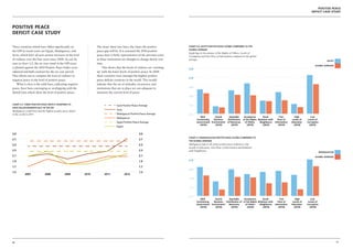 Positive Peace
                                                                                                                                                                                                                                                                        deficit CASE STUDY




      Positive Peace
      deficit CASE STUDY

      Three countries which have fallen significantly on                         The closer these two lines, the closer the positive                         Chart 3.6. Egypt Positive Peace Scores compared to the
                                                                                                                                                             Global Average
      the GPI in recent years are Egypt, Madagascar, and                         peace gap will be. It is assumed the 2010 positive
                                                                                                                                                             Egypt lags in Acceptance of the Rights of Others, Levels of
      Syria, which have all seen serious increases in the level                  peace data is fairly representative of the previous years                   Corruption and Free Flow of Information compared to the global
      of violence over the four years since 2008. As can be                      as these institutions are thought to change slowly over                     average.
                                                                                                                                                                                                                                                                                      egypt
      seen in chart 3.5, the six year trend in the GPI score                     time.
                                                                                                                                                                                                                                                                           global average
      is plotted against the 2010 Positive Peace Index score                         This shows that the levels of violence are ‘catching                    3.25
      adjusted and held constant for the six year period.                        up’ with the lower levels of positive peace. In 2008
      This allows one to compare the level of violence or                        these countries were amongst the highest positive
                                                                                                                                                             2.75
      negative peace to the level of positive peace.                             peace deficits countries in the world. This would
          What is clear is the solid lines, indicating negative                  indicate that the set of attitudes, structures, and
                                                                                                                                                             2.25
      peace, have been converging or overlapping with the                        institutions that are in place are not adequate to
      dotted lines which show the level of positive peace.                       maintain the current level of peace.
                                                                                                                                                             1.75


3.0   CHART 3.5. Three Positive Peace deficit countries to                         3.0
                                                                                                 Syria Positive Peace Average                                1.25
2.7   have fallen dramatically in the GPI                                          2.7
                                                                                                 Syria
2.5   Madagascar would have had the highest positive peace deficit                 2.5
      in the world in 2007.                                                                      Madagascar Positive Peace Average                           0.75
2.3                                                                                2.3                                                                                 Well       Sound          Equitable      Acceptance       Good         Free        High         Low
                                                                                                 Madagascar
2.1                                                                                2.1                                                                              Functioning  Business       Distribution   of the Rights Relations with Flow of    Levels of     Levels of
                                                                                                 Egypt Positive Peace Average                                       Government Environment      of Resources     of Others    Neighbours Information   Education    Corruption
1.9                                                                                1.9                                                                                 (2010)     (2010)            (2010)         (2010)         (2010)     (2010)      (2010)       (2010)
                                                                                                 Egypt
1.7                                                                                1.7

1.5                                                                                1.5
      3.0 2007          2008         2009          2010          2011     2012                                       3.0
                                                                                                                                        Syria Positive Peace Average
                                                                                                                                                          chart 3.7 Madagascar Positive Peace Scores compared to
      2.7                                                                                                            2.7
                                                                                                                                        Syria                the Global Average
      2.5                                                                                                            2.5                                   Madagascar lags in all of the positive peace indicators, but
                                                                                                                                        Madagascar    Positive Peace Average Flow of Information and Relations
                                                                                                                                                           mostly in Education, Free
      2.3                                                                                                            2.3                                   with Neighbours.
                                                                                                                                                           3.25
                                                                                                                                        Madagascar                                                                                                                               Madagascar
      2.1                                                                                                            2.1                                                                                                                                                   global average
                                                                                                                                        Egypt Positive Peace Average
                                                                                                                                                          2.75
      1.9                                                                                                            1.9
                                                                                                                                        Egypt
      1.7                                                                                                            1.7
                                                                                                                                                             2.25
      1.5                                                                                                            1.5
                 2007               2008                  2009          2010             2011            2012
                                                                                                                                                             1.75



                                                                                                                                                             1.25



                                                                                                                                                             0.75
                                                                                                                                                                       Well       Sound      Equitable      Acceptance       Good         Free            High          Low
                                                                                                                                                                    Functioning  Business  Distribution of of the Rights Relations with Flow of         Levels of    Levels of
                                                                                                                                                                    Government Environment   Resources       of Others    Neighbours Information       Education    Corruption
                                                                                                                                                                       (2010)     (2010)        (2010)         (2010)         (2010)     (2010)          (2010)        (2010)




      90                                                                                                                                                                                                                                                                                      91
 
