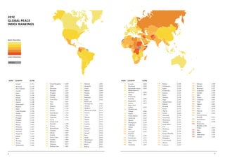 2012
global peace
index rankings




most peaceful




least peaceful

    no data




    Rank      Country          Score                                                                Rank   Country             Score

        1     Iceland          1.113   29   United Kingdom   1.609   56   Djibouti          1.881     85   Ecuador             2.028   109   Belarus           2.208   137   Ethiopia          2.504
        2     Denmark          1.239   30   Chile            1.616   58   Mongolia          1.884     85   Swaziland           2.028   110   Uzbekistan        2.219   138   Burundi           2.524
        2     New Zealand      1.239   31   Botswana         1.621   59   Oman              1.887     87   Equatorial Guinea   2.039   111   Egypt             2.220   139   Myanmar           2.525
        4     Canada           1.317   32   Romania          1.627   60   Malawi            1.894     88   United States of            111   El Salvador       2.220   140   Zimbabwe          2.538
        5     Japan            1.326   33   Uruguay          1.628   61   Panama            1.899          America             2.058   113   Jamaica           2.222   141   Georgia           2.541
        6                              34   Vietnam          1.641   62   Jordan            1.905     89   China               2.061   114   Benin             2.231   142   India             2.549
              Austria          1.328
        6                              35   Croatia          1.648   63   Indonesia         1.913     90   Dominican                   115   Armenia           2.238   143   Yemen             2.601
              Ireland          1.328
                                       36   Costa Rica       1.659   64                                    Republic            2.068   116                             144
        8     Slovenia         1.330                                      Serbia            1.920                                            Niger             2.241         Colombia          2.625
                                       37                                                             91   Bangladesh          2.071
        9     Finland          1.348        Laos             1.662   65   Bosnia and                                                   117   Turkmenistan      2.242   145   Chad              2.671
                                       38                                 Herzegovina       1.923     92   Guinea              2.073
       10     Switzerland      1.349        Italy            1.690                                                                     118   Bahrain           2.247   146   Nigeria           2.801
                                                                     66                               93   Papua New
       11     Belgium          1.376   39   Bulgaria         1.699        Albania           1.927                                      119   Rwanda            2.250   147   Libya             2.830
                                                                     66                                    Guinea              2.076
       12     Qatar            1.395   40   France           1.710        Moldova           1.927                                      120   Kenya             2.252   147   Syria             2.830
                                                                                                      94   Trinidad and
       13                              41   Estonia          1.715   68   Macedonia (FYR)   1.935                                      121   Algeria           2.255   149   Pakistan          2.833
              Czech Republic   1.396                                                                       Tobago              2.082
       14                              42   South Korea      1.734   69   Guyana            1.937                                      122   Eritrea           2.264   150   Israel            2.842
              Sweden           1.419                                                                  95   Angola              2.105
       15                              43   Lithuania        1.741   70   Cuba              1.951                                      123   Venezuela         2.278   151   Central African
              Germany          1.424                                                                  95   Guinea-Bissau       2.105
       16                              44   Argentina        1.763   71   Ukraine           1.953                                      124   Guatemala         2.287         Republic          2.872
              Portugal         1.470                                                                  97   Cameroon            2.113
       17                              45   Latvia           1.774   72   Tunisia           1.955                                      125   Mauritania        2.301   152   North Korea       2.932
              Hungary          1.476                                                                  98   Uganda              2.121
       18                              46   United Arab              73   Cyprus            1.957                                      126   Thailand          2.303   153   Russia            2.938
              Norway           1.480                                                                  99   Madagascar          2.124
                                            Emirates         1.785   74   Gambia            1.961                                      127                             154   Democratic
       19     Bhutan           1.481                                                                  99   Tajikistan          2.124         South Africa      2.321
                                       47   Kuwait           1.792   75   Gabon             1.972                                                                            Republic of the
       20     Malaysia         1.485                                                                 101   Liberia             2.131   128   Iran              2.324
                                       48   Mozambique       1.796   76   Paraguay          1.973                                                                            Congo             3.073
       21     Mauritius        1.487                                                                 102   Mali                2.132   129   Honduras          2.339
                                       49   Namibia          1.804   77                                                                                                155   Iraq              3.192
       22     Australia        1.494                                      Greece            1.976    103                               130   Turkey            2.344
                                                                                                           Sri Lanka           2.145                                   156   Sudan             3.193
                                       50   Ghana            1.807   78   Senegal           1.994                                      131
       23     Singapore        1.521                                                                 104   Republic                          Kyrgyz Republic   2.359
                                       51   Zambia           1.830   79                                                                                                157   Afghanistan       3.252
       24                                                                 Peru              1.995          of Congo            2.148   132   Azerbaijan        2.360
              Poland           1.524                                                                                                                                   158   Somalia           3.392
                                       52   Sierra Leone     1.855   80   Nepal             2.001    105
       25     Spain            1.548                                                                       Kazakhstan          2.151   133   Philippines       2.415
                                       53   Lesotho          1.864   81   Montenegro        2.006    106
       26     Slovakia         1.590                                                                       Saudi Arabia        2.178   134   Cote d’Ivoire     2.419
                                       54   Morocco          1.867   81   Nicaragua         2.006    107
       27     Taiwan           1.602                                                                       Haiti               2.179   135   Mexico            2.445
                                       55   Tanzania         1.873   83   Brazil            2.017    108
       28     Netherlands      1.606                                                                       Cambodia            2.207   136   Lebanon           2.459
                                       56   Burkina Faso     1.881   84   Bolivia           2.021



8                                                                                                                                                                                                 9
 