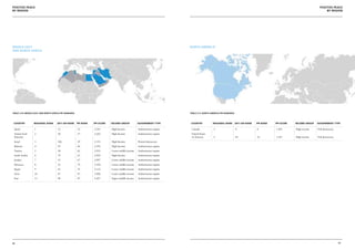Positive Peace                                                                                                                                                                                                              Positive Peace
by region                                                                                                                                                                                                                       by region




middle east                                                                                                                 north america
and north africa




Table 3.10: Middle East and North Africa PPI rankings                                                                       Table 3.11: North America PPI rankings



 Country          Regional Rank       2011 GPI Rank     PPI Rank   PPI Score   Income Group          Government Type         Country           Regional Rank         2011 GPI Rank   PPI Rank   PPI Score   Income Group   Government Type

 Qatar            1                   12                32         2.181       High Income           Authoritarian regime    Canada             1                    8               8          1.383       High income    Full democracy
 United Arab      2                   30                37         2.242       High Income           Authoritarian regime    United States
 Emirates                                                                                                                    of America         2                    69              16         1.545       High income    Full democracy
 Israel           3                   106               39         2.353       High Income           Flawed democracy
 Bahrain          4                   93                46         2.592       High Income           Authoritarian regime
 Tunisia          5                   38                62         2.915       Lower middle income   Authoritarian regime
 Saudi Arabia     6                   79                63         2.924       High Income           Authoritarian regime
 Jordan           7                   55                67         2.997       Lower middle income   Authoritarian regime
 Morocco          8                   52                74         3.104       Lower middle income   Authoritarian regime
 Egypt            9                   62                76         3.112       Lower middle income   Authoritarian regime
 Syria            10                  87                93         3.400       Lower middle income   Authoritarian regime
 Iran             11                  90                95         3.427       Upper middle income   Authoritarian regime




98                                                                                                                                                                                                                                          99
 