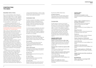 Constructing the
                                                                                                                                                                                                                           index




Constructing
the index

Measuring states of peace                                  a range of potential determinants, or “drivers”, which    Peace Research (AIPAZ), Madrid, Spain                      Societal safety
                                                           may influence the creation and nurturance of peaceful                                                                and security
                                                                                                                     Dr Ekaterina Stepanova
Peace is notoriously difficult to define. Perhaps the      societies, both internally and externally.                                                                           Level of perceived criminality in society
simplest way of approaching it is in terms of harmony                                                                Head, Unit on Peace and Conflict Studies, Institute
                                                                                                                                                                                Qualitative assessment by Economist Intelligence Unit
achieved by the absence of war or conflict. Applied to                                                               of the World Economy and International Relations
                                                                                                                                                                                analysts
nations, this would suggest that those not involved in     The research team                                         (IMEMO), Russian Academy of Sciences, Moscow.
violent conflicts with neighbouring states or suffering
                                                           The GPI was founded by Steve Killelea, an Australian
internal wars have achieved a state of peace, which                                                                                                                             Number of refugees and displaced people as a
                                                           technology entrepreneur and philanthropist. It is         The indicators
has been described as a “negative peace”.                                                                                                                                       percentage of the population
                                                           produced by the Institute for Economics and Peace.
    In attempting to gauge peacefulness, the GPI           The GPI is collated and calculated by the Economist                                                                  UNHCR Statistical Yearbook and the Internal
                                                                                                                     The GPI comprises 23 indicators measuring the
investigates the extent to which countries are involved    Intelligence Unit, with whom sections of this report                                                                 Displacement Monitoring Centre (IDMC)
                                                                                                                     absence of voilence or fear of voilence. Selected with
in ongoing domestic and international conflicts. It        are written in co-operation.                              the assistance of an international panel of independent    Political instability
also seeks to evaluate the level of harmony or discord
                                                                                                                     experts. All scores for each indicator are “banded”,       Qualitative assessment by Economist Intelligence Unit
AN ADDITIONAL AIM OF THE GPI IS TO EXPLORE                 An international panel of independent experts played      either on a scale of 1-5 (for qualitative indicators) or   analysts
THE CONCEPT OF A “POSITIVE PEACE”.                         a key role in establishing the Global Peace Index in      1-9 (for quantitative data). The Economist Intelligence
                                                           2007—in selecting the indicators that best assess a       Unit’s team of country analysts has scored eight           Political Terror Scale
within a nation; ten indicators broadly assess what
                                                           nation’s level of peace and in assigning a weighting to   of the nine qualitative indicators. They have also         Qualitative assessment of Amnesty International and
might be described as safety and security in society.
                                                           each of them. The panel has overseen each edition of      provided estimates where there have been gaps in           US Department of State yearly reports
The assertion is that low crime rates, minimal
                                                           the GPI; this year, it included:                          the quantitative data. A detailed explanation of the
incidences of terrorist acts and violent demonstrations,                                                                                                                        Terrorist acts
                                                                                                                     scoring criteria used for each indicator is supplied in
harmonious relations with neighbouring countries,                                                                                                                               Global Terrorism Database, University of Maryland
a stable political scene and a small proportion of the
                                                           Professor Kevin P. Clements, chairperson                  Annex A.
                                                                                                                                                                                and Institute for Economics and Peace
population being internally displaced or refugees can      Foundation Chair of Peace and Conflict Studies and
                                                           Director, National Centre for Peace and Conflict          Ongoing domestic and                                       Number of homicides per 100,000 people
be equated with peacefulness.
                                                                                                                     international conflict                                     United Nations Office on Drugs and Crime (UNODC)
    Eight further indicators are related to a country’s    Studies, University of Otago, Dunedin, New Zealand
                                                                                                                     Number of external and internal conflicts fought
military build-up—reflecting the assertion that            Dr Ian Anthony                                                                                                       Level of violent crime
                                                                                                                     Uppsala Conflict Data Program (UCDP), University
the level of militarisation and access to weapons is       Research co-ordinator and Leader of the Arms                                                                         Qualitative assessment by Economist Intelligence Unit
                                                                                                                     of Uppsala, Sweden and the Centre for the Study of
directly linked to how at peace a country feels, both      Control and Non-proliferation Programme,                                                                             analysts
                                                                                                                     Civil War at PRIO (International Peace Research
domestically and internationally. Comparable data on       Stockholm International Peace Research Institute          Institute Oslo)                                            Likelihood of violent demonstrations
military expenditure as a percentage of GDP and the        (SIPRI), Sweden
number of armed service officers per head are gauged,                                                                                                                           Qualitative assessment by Economist Intelligence Unit
                                                                                                                     Estimated number of deaths from organised conflict
as are financial contributions to UN peacekeeping          Professor Sultan Barakat                                  (external)
                                                                                                                                                                                analysts
missions.                                                  Director, Post-war Reconstruction and Development         UCDP, University of Uppsala, Sweden and the Centre         Number of jailed population per 100,000 people
    An additional aim of the GPI is to explore the         Unit (PRDU), Department of Politics, University of        for the Study of Civil War at PRIO                         International Centre for Prison Studies, University of
concept of a “positive peace”. Various studies have        York, United Kingdom
                                                                                                                                                                                Essex
proposed that a culture of peace might be based                                                                      Number of deaths from organised conflict (internal)
                                                           Mr Nick Grono                                             International Institute for Strategic Studies (IISS)
on human rights, gender equality, democratic                                                                                                                                    Number of internal security officers and police per
                                                           Deputy President International Crisis Group (ICG),        Armed Conflict Database
participation, tolerant solidarity, open communication                                                                                                                          100,000 people
                                                           Brussels, Belgium
and international security. However, these links                                                                     Level of organised conflict (internal)                     UNODC
between peace and its causes tend to be presumed,          Dr Toshiya Hoshino                                        Qualitative assessment by Economist Intelligence Unit
rather than systematically measured. This report also      Professor, Osaka School of International Public                                                                      Militarisation
                                                                                                                     analysts
examines relationships between the GPI and reliable        Policy, Osaka University, Japan                                                                                      Military expenditure as a percentage of GDP
international measures, including democracy and                                                                      Relations with neighbouring countries                      IISS, The Military Balance
                                                           Dr Manuela Mesa                                           Qualitative assessment by Economist Intelligence
transparency, education and material wellbeing. As
                                                           Director, Centre for Education and Peace Research         Unit analysts
such, it seeks to understand the relative importance of
                                                           (CEIPAZ) and President, Spanish Association for


10                                                                                                                                                                                                                                  11
 