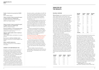 Constructing the
index




                                                                                                                       Analysis of
                                                                                                                       the Results

Number of armed-services personnel per 100,000            Maryland, would be a useful addition to the GPI. This        Regional overview                                        Western          Overall      Overall      Regional
people                                                    year it has been included (named Terrorist acts) and it                                                               Europe           Rank         Score        Rank
IISS, The Military Balance                                replaces the qualitative indicator Potential for terrorist   Western Europe remains markedly the most peaceful
                                                                                                                                                                                 Belgium          11          1.38          7
                                                          acts, which was scored by Economist Intelligence             region, with the majority of the countries in this
Volume of transfers of major conventional weapons                                                                      group ranking in the top 20 overall. The average GPI      Sweden           14          1.42          8
                                                          Unit analysts. The weighting of this indicator was
as recipient (imports) per 100,000 people                                                                              score in 2011 for the region improved slightly, after     Germany          15          1.42          9
                                                          increased from 1 to 2.
Stockholm International Peace Research Institute              The remaining eight qualitative indicators that are      deteriorations in the two previous years associated       Portugal         16          1.47          10
(SIPRI) Arms Transfers Database                           scored by Economist Intelligence Unit analysts refer         with the global financial and economic crisis. Between    Norway           18          1.48          11
                                                          to the period 16th March 2011 to 15th March 2012,            2007 (the first year of the GPI) and 2009 the region      Spain            25          1.55          12
                                                          in line with the approach last year, when the review         became more peaceful. Norway dropped out of               Netherlands      28          1.61          13
Volume of transfers of major conventional weapons         period was amended to take account of the events that        the top ten for the first time, to 18th position, the
                                                                                                                                                                                 United
as supplier (exports) per 100,000 people                  unfolded in the Middle East and North Africa last            result of the violent attack by Anders Breivik in July    Kingdom          29          1.61          14
SIPRI Arms Transfers Database                             spring.                                                      2011, killing 77 and injuring more than 300. There        Italy            38          1.69          15
                                                              The panel recommended that the weighting of              were also deteriorations in several GPI gauges of the
Financial contribution to UN peacekeeping missions                                                                                                                               France           40          1.71          16
                                                          ‘Level of perceived criminality’ in society should be        country’s militarisation. Three Nordic nations are
United Nations Committee on Contributions and                                                                                                                                    Cyprus           73          1.96          17
                                                          reduced from 4 to 3. The scoring system for ‘Military        again ranked in the GPI’s top ten, with high levels of
Institute for Economics and Peace                                                                                                                                                Greece           77          1.98          18
                                                          expenditure as a percentage of GDP’ was adjusted             safety and security indicating broadly harmonious
Aggregate weighted number of heavy weapons per                                                                         societies, free from civil conflict.                      Average          23          1.50
                                                          from bandings of 0.5 to a sliding scale of 0.1 to
100,000 people                                            provide a more precise coverage.                                 Sweden ranks lower than its Scandinavian
IISS, The Military Balance and Institute for Economics                                                                 neighbours (14th) on account of its thriving arms-       Greece’s score deteriorated for the fourth successive
                                                          This brings the total coverage in the 2012
and Peace                                                                                                              manufacturing industry and the volume of exports of      year, and by the second-largest margin in the
                                                          GPI to 158 nations, encompassing more                        conventional weapons. As in previous editions of the     region, behind Norway, with an increasing risk
Ease of access to small arms and light weapons            than 99% of the world’s population.                          GPI, the majority of the Western European nations        of demonstrations and rises in the level of violent
Qualitative assessment by Economist Intelligence Unit
                                                              The scores for 10 countries for ‘Number of               recorded only small year-on-year changes to their        crime linked to the ongoing sovereign debt crisis and
analysts
                                                          homicides per 100,000’ people were “smoothed”                scores. Spain experienced the largest improvement,       spiralling unemployment. It tumbled to 77th position,
Military capability/sophistication                        owing to the availability of new and more reliable           in part owing to the Basque separatist group, ETA,       replacing Cyprus as the lowest-ranked nation in
Qualitative assessment by Economist Intelligence          data. This has reduced some substantial movements            announcing a “definitive cessation” to its campaign      the region, in spite of an austerity-induced sharp
Unit analysts                                             in scores that may not accurately reflect conditions in      of bombings and shootings, which lasted for more         drop in military expenditure. Very large numbers of
                                                          a country and could lead to false assumptions being          than 40 years and killed more than 800 people. The       heavy weapons per head in both Greece and Cyprus
                                                          made.                                                        Political Terror Scale also registered an improvement    continue to contribute to their relatively high overall
changes to the methodology 2012                               Data for ‘Number of external and internal                in Spain and there was a drop in military expenditure    scores and low ranks. The UK and France have
                                                          conflicts fought’ remains the same as those used in the      as austerity measures kicked in. Switzerland’s score     been accorded low positions compared with their
The advisory panel that oversees the compilation of
                                                          2011 GPI owing to methodological issues concerning           improved by the second-largest margin in the region      neighbouring countries in previous editions of the
the GPI agreed to include five additional countries
                                                          the latest data.                                             and the country moved into the top ten for the first     GPI, owing to their sophisticated military spheres,
in the 2012 edition: Benin, Djibouti, Guinea-Bissau,
                                                                                                                       time.                                                    substantial arms exports, involvement in external
Lesotho and Mauritius. This brings the total coverage
                                                                                                                                                                                conflicts and relatively high homicide rates. This year,
in the 2012 GPI to 158 nations, encompassing more
                                                                                                                       Western          Overall    Overall      Regional        the UK’s score improved slightly, although it dropped
than 99% of the world’s population.                                                                                    Europe           Rank       Score        Rank            to 29th place, with falls in military expenditure and
    Subsequent editions of the GPI will include other
                                                                                                                        Iceland         1           1.11         1              an improvement in its rank in the Political Terror
nations, but not micro-states; the panel and the
                                                                                                                        Denmark         2           1.24         2              Scale just outweighing mounting political instability,
compilers agreed that countries covered by the GPI
                                                                                                                                                                                an increased likelihood of violent demonstrations and
must either have a population of more than 1 million                                                                    Austria         6           1.33         3
                                                                                                                                                                                a rise in violent crime linked to a spate of riots and
or a land area greater than 20,000 square kilometers.                                                                   Ireland         6           1.33         3
                                                                                                                                                                                disturbances in August 2011.
    The panel recommended that the Global Terrorism                                                                     Finland         9           1.35         5
                                                                                                                                                                                    North America experienced a slight
Database, an authoritative and up-to-date quantitative                                                                  Switzerland     10          1.35         6
                                                                                                                                                                                improvement, continuing a trend since 2007. There
measure of terrorist acts compiled by the University of


12                                                                                                                                                                                                                                   13
 