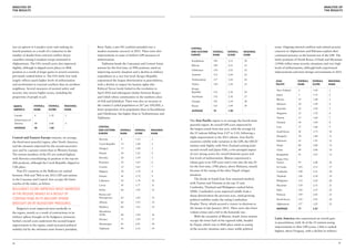 Analysis of                                                                                                                                                                                                             Analysis of
the results                                                                                                                                                                                                             the results




was an upturn in Canada’s score and ranking (to             Boris Tadic; a pro-EU coalition presided over a          Central
                                                                                                                                                                                scene. Ongoing internal conflicts and related security
fourth position) as a result of a reduction in the          modest economic recovery in 2011. There were also        and Eastern        Overall     Overall      Regional       concerns in Afghanistan and Pakistan explain their
number of deaths from external conflict (fewer              improvements in some of Serbia’s GPI measures of         Europe             Rank        Score        Rank           continued presence in the bottom ten of the GPI. The
casualties among Canadian troops stationed in               militarisation.                                           Kazakhstan        105         2.15         20
                                                                                                                                                                                lowly positions of North Korea (152nd) and Myanmar
Afghanistan). The US’s overall score also improved             Tajikistan heads the Caucasian and Central Asian                                                                 (139th) reflect tense security situations and very high
                                                                                                                      Belarus           109         2.21         21
slightly, although it slipped seven places to 88th          nations for the first time, in 99th position, amid an                                                               levels of militarisation, although both experienced
                                                                                                                      Uzbekistan        110         2.22         22
position as a result of larger gains in several countries   improving security situation and a decline in military                                                              improvements and more benign environments in 2011.
                                                                                                                      Armenia           115         2.24         23
previously ranked below it. The US’s fairly low rank        expenditure to a very low level. Kyrgyz Republic
largely reflects much higher levels of militarisation       experienced the largest deterioration in peacefulness,    Turkmenistan      117         2.24         24
                                                                                                                                                                                Asia-             Overall     Overall      Regional
and involvement in external conflicts than its northern     with a decline in respect for human rights (the           Turkey            130         2.34         25             Pacific           Rank        Score        Rank
neighbour. Several measures of societal safety and          Political Terror Scale) linked to the revolution in       Kyrgyz
                                                                                                                                                                                 New Zealand       2           1.24         1
security also receive higher scores, including the          April 2010 and subsequent clashes between Kyrgyz          Republic          131         2.36         26
                                                                                                                                                                                 Japan             5           1.33         2
proportion of people in jail.                               and Uzbek ethnic communities in the southern cities       Azerbaijan        132         2.36         27
                                                                                                                                                                                 Bhutan            19          1.48         3
                                                            of Osh and Jalalabad. There was also an increase in       Georgia           141         2.54         28
                                                                                                                                                                                 Malaysia          20          1.49         4
 North              Overall   Overall      Regional         the country’s jailed population to 267 per 100,000, a     Russia            153         2.94         29
 America            Rank      Score        Rank             lower proportion of its population than in Kazakhstan                                                                Australia         22          1.49         5
                                                                                                                      Average           74          1.96
                                                            and Uzbekistan, but higher than in Turkmenistan and                                                                  Singapore         23          1.52         6
 Canada             4         1.32          1
                                                            Tajikistan.                                                                                                          Taiwan            27          1.60         7
 United States of                                                                                                    The Asia Pacific region is on average the fourth-most
 America            88        2.06          2                                                                                                                                    Vietnam           34          1.64         8
                                                                                                                     peaceful region. Its overall GPI score improved by
 Average            46        1.69                          Central                                                                                                              Laos              37          1.66         9
                                                            and Eastern       Overall     Overall     Regional       the largest extent from last year, with the average for
                                                                                                                                                                                 South Korea       42          1.73         10
                                                            Europe            Rank        Score       Rank           the 25 nations falling from 2.07 to 2.01, following a
                                                                                                                                                                                 Mongolia          58          1.88         11
Central and Eastern Europe remains, on average,                                                                      slight improvement in the 2011 edition. Asia Pacific
                                                             Slovenia         8           1.33         1
                                                                                                                     countries exhibit wide variation in the GPI; the OECD       Indonesia         63          1.91         12
the third-most peaceful region, after North America,
                                                             Czech Republic   13          1.40         2
and the situation improved for the second successive                                                                 nations rank highly, with New Zealand coming joint-         Nepal             80          2.00         13
                                                             Hungary          17          1.48         3
year and by a greater extent than in Western Europe.                                                                 second overall and Japan fifth, a two-pronged impact        China             89          2.06         14
                                                             Poland           24          1.52         4             of very strong scores for overall domestic peace and
The newest members of the EU are ranked highest,                                                                                                                                 Bangladesh        91          2.07         15
with Slovenia consolidating its position in the top ten      Slovakia         26          1.59         5             low levels of militarisation. Bhutan experienced a          Papua New
(8th position), although the Czech Republic slipped to       Romania          32          1.63         6             robust gain in its GPI score and it rose into the top 20    Guinea            93          2.08         16
13th place.                                                  Croatia          35          1.65         7             for the first time, (19th place), above Malaysia, mainly    Sri Lanka         103         2.15         17
    Non-EU countries in the Balkans are ranked               Bulgaria         39          1.70         8             because of the easing of the ethic-Nepali refugee           Cambodia          108         2.21         18
between 34th and 78th in the 2012 GPI and nations            Estonia          41          1.72         9
                                                                                                                     situation.                                                  Thailand          126         2.30         19
in the Caucasus and Central Asia occupy the lower                                                                        The divide in South-East Asia remained marked,
                                                             Lithuania        43          1.74         10                                                                        Philippines       133         2.42         20
reaches of the index, as before.                                                                                     with Taiwan and Vietnam in the top 35 and
                                                             Latvia           45          1.77         11                                                                        Myanmar           139         2.53         21
                                                                                                                     Cambodia, Thailand and Philippines ranked below
Bulgaria’s score improved most markedly                      Serbia           64          1.92         12                                                                        India             142         2.55         22
                                                                                                                     100th. Cambodia’s score improved solidly from a
in the region, mainly as a result of                         Bosnia and
                                                                                                                     sharp deterioration the previous year, amid growing         Pakistan          149         2.83         23
contractions in its military sphere                          Herzegovina      65          1.92         13
                                                                                                                     political stability under the ruling Cambodian              North Korea       152         2.93         24
                                                             Albania          66          1.93         14
brought on by budgetary pressures.                                                                                   Peoples’ Party, which secured a victory in elections to     Afghanistan       157         3.25         25
                                                             Moldova          66          1.93         14
   Bulgaria’s score improved most markedly in                                                                        the Senate in late January 2012. There were also fewer      Average           77          2.01
                                                             Macedonia                                               violent crimes and a fall in the homicide rate.
the region, mainly as a result of contractions in its
                                                             (FYR)            68          1.94         16
military sphere brought on by budgetary pressures.                                                                       With the exception of Bhutan, South Asian nations
                                                             Ukraine          71          1.95         17                                                                       Latin America also experienced an overall gain
Serbia’s overall score underwent the second-largest                                                                  occupy the lower half of the regional table, headed
                                                             Montenegro       81          2.01         18                                                                       in peacefulness, with 16 of the 23 nations seeing
improvement in the region, amid increased political                                                                  by Nepal, which rose to 80th place amid an easing
                                                                                                                                                                                improvements to their GPI scores. Chile is ranked
stability led by the reformist (now former) president,       Tajikistan       99          2.12         19            of the security situation and a more stable political
                                                                                                                                                                                highest, above Uruguay, with a decline in military



14                                                                                                                                                                                                                                   15
 