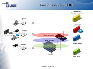 Servicios sobre GPON
© 2014 TELNET-RI
 