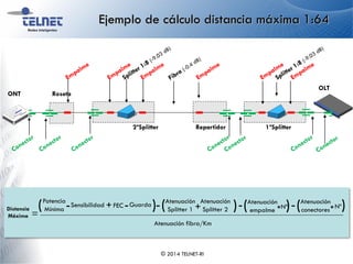 Ejemplo de cálculo distancia máxima 1:64
© 2014 TELNET-RI
ONT
Repartidor
Roseta
2ºSplitter 1ºSplitter
OLT
Atenuación fibra/Km
Distancia
Máxima
- - Nº
Atenuación
empalme *( )-(Atenuación
conectores Nº
* )Atenuación
Splitter 1 +( )Atenuación
Splitter 2
=
( )Potencia
Mínima -Sensibilidad FEC+ Guarda-
 