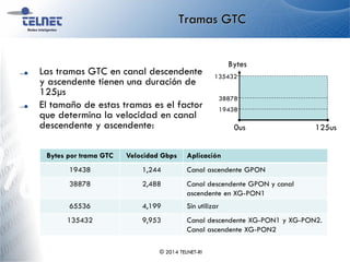 Tramas GTC
Las tramas GTC en canal descendente
y ascendente tienen una duración de
125µs
El tamaño de estas tramas es el factor
que determina la velocidad en canal
descendente y ascendente:
Bytes por trama GTC Velocidad Gbps Aplicación
19438 1,244 Canal ascendente GPON
38878 2,488 Canal descendente GPON y canal
ascendente en XG-PON1
65536 4,199 Sin utilizar
135432 9,953 Canal descendente XG-PON1 y XG-PON2.
Canal ascendente XG-PON2
Bytes
125us0us
19438
38878
135432
© 2014 TELNET-RI
 