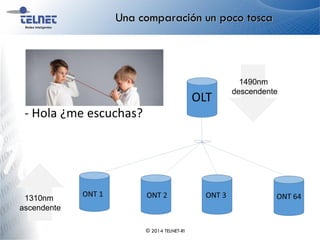 Una comparación un poco tosca
© 2014 TELNET-RI
1490nm
descendente
1310nm
ascendente
 