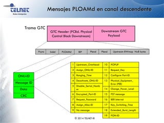 Mensajes PLOAMd en canal descendente
© 2014 TELNET-RI
Trama GTC
GTC Header (PCBd. Physical
Control Block Downstream)
Downstream GTC
Payload
Psync PLOAMd BIPIndet Plend Upstream BWmap Nx8 bytesPlend
ONU-ID
Message ID
Data
CRC
1 Upstream_Overhead
2 Assign_ONU-ID
3 Ranging_Time
4 Deactivate_ONU-ID
5 Disable_Serial_Numb
er
6 Encrypted_Port-ID
7 Request_Password
8 Assign_Alloc-ID
9 No message
10 POPUP
11 Request_Key
12 Configure Port-ID
13 Physical_Equipment_
Error (PEE)
14 Change_Power_Level
15 PST message
16 BER Interval
17 Key_Switching_Time
18 Extended_Burst_Length
19 PON-ID
 