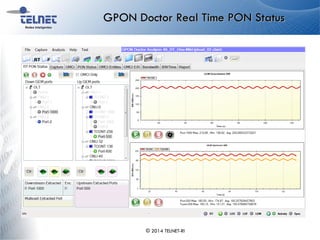 GPON Doctor Real Time PON Status
© 2014 TELNET-RI
 