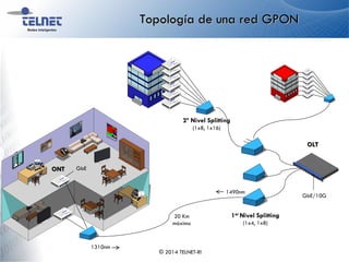 Topología de una red GPON
OLT
1er Nivel Splitting
(1x4, 1x8)
2º Nivel Splitting
(1x8, 1x16)
GbE/10G
GbE
20 Km
máximo
ONT
© 2014 TELNET-RI
1490nm
1310nm
 