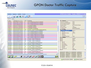 GPON Doctor Traffic Capture
© 2014 TELNET-RI
 