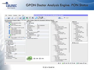 GPON Doctor Analysis Engine. PON Status
© 2014 TELNET-RI
 