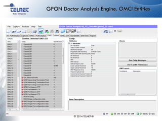 GPON Doctor Analysis Engine. OMCI Entities
© 2014 TELNET-RI
 