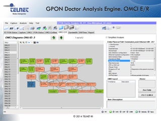 GPON Doctor Analysis Engine. OMCI E/R
© 2014 TELNET-RI
 