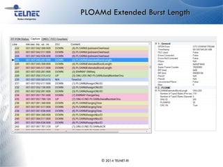 PLOAMd Extended Burst Length
© 2014 TELNET-RI
 