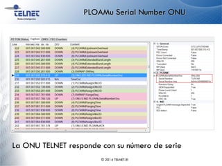 PLOAMu Serial Number ONU
© 2014 TELNET-RI
La ONU TELNET responde con su número de serie
 