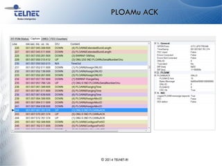 PLOAMu ACK
© 2014 TELNET-RI
 