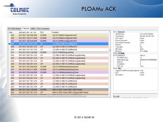 PLOAMu ACK
© 2014 TELNET-RI
 