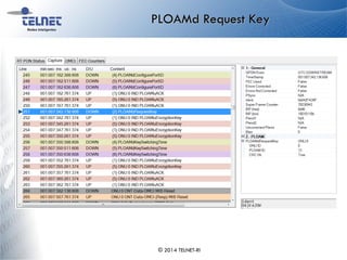 PLOAMd Request Key
© 2014 TELNET-RI
 